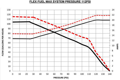 AMS PERFORMANCE VR30DDTT LOW PRESSURE FUEL PUMP